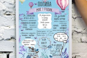 Дитяча метрика - Опис