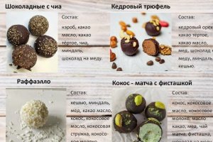 Натуральные конфеты ассорти. Подарки для дорогих вам людей. - Описание